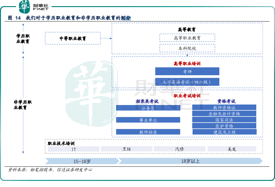 职业教育板块重挫！长期投资逻辑生变？ 