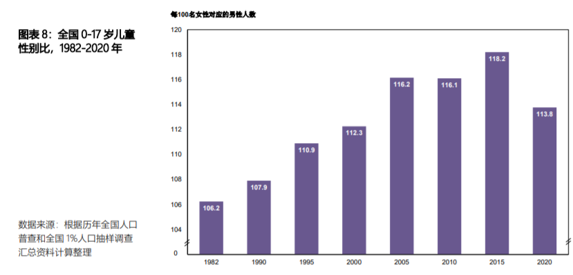 2020年仅出生1202万人，中国成全球少儿抚养比最低国家之一