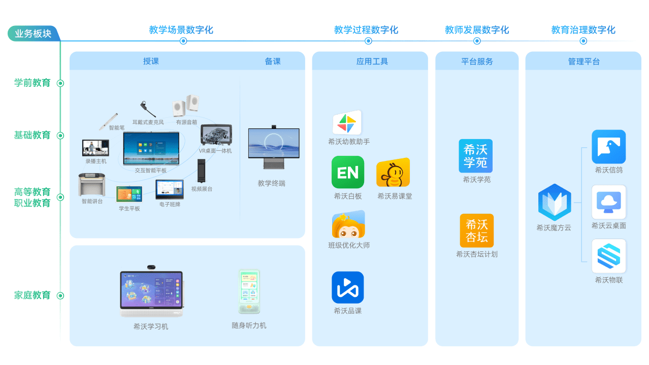 希沃受邀参加教育部教育技术与资源发展中心（中央电化教育馆）第一期教育数字化转型专项培训班