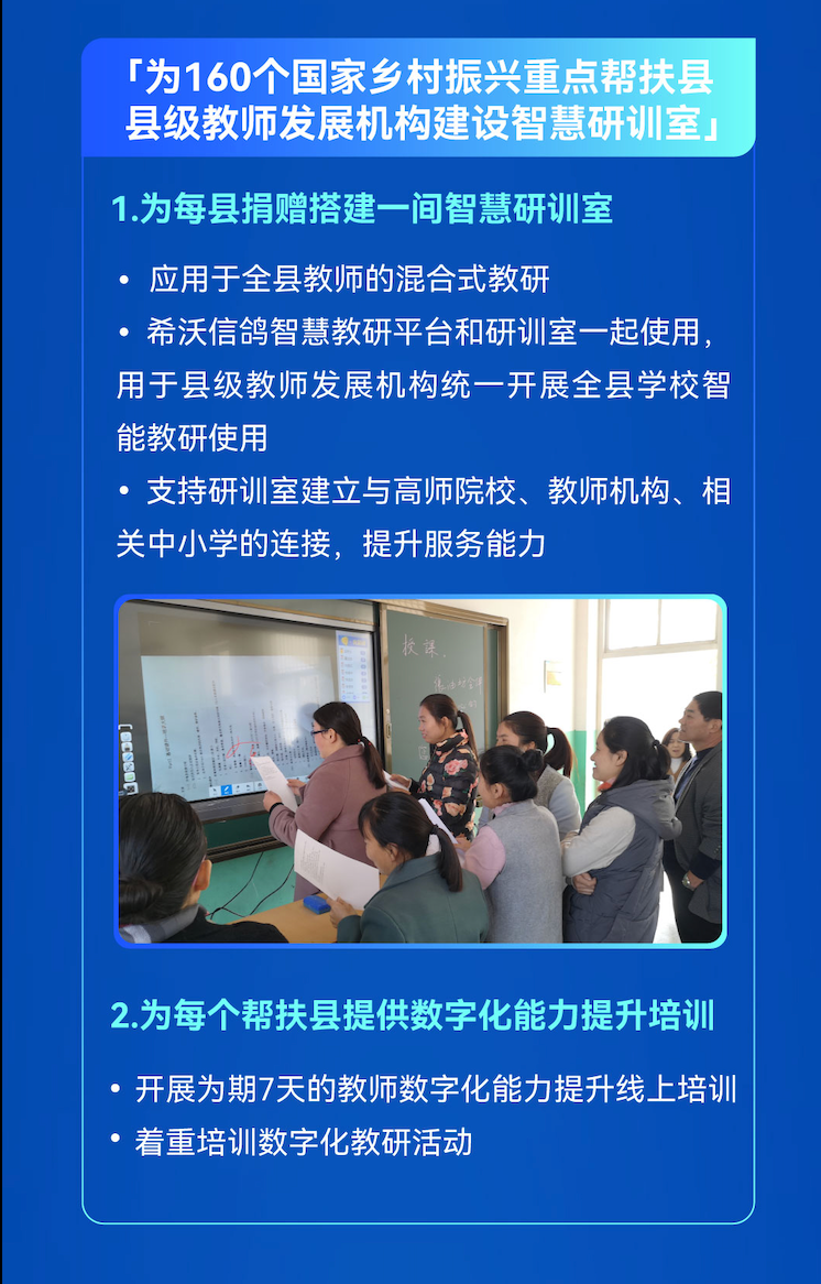 一图读懂“希沃教师数字化能力提升支持项目”