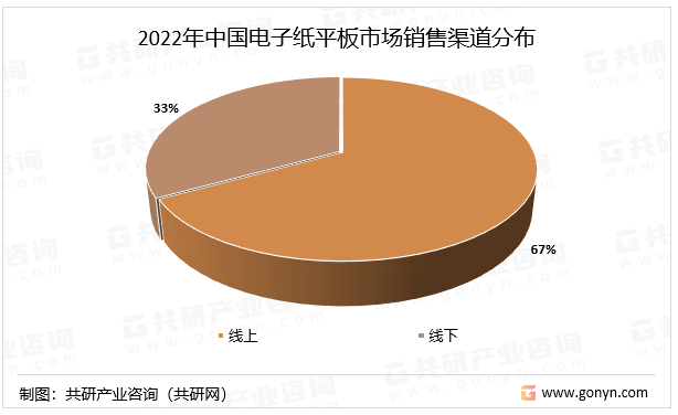 2023年中国电子纸平板行业出货量、销量、销售渠道及类别分布[图] 