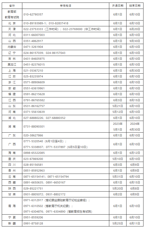 教育部和各省（区、市）开通2023年高考举报电话