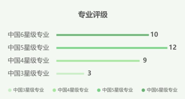 广东前十名民办本科大学中哪所大学值得报考