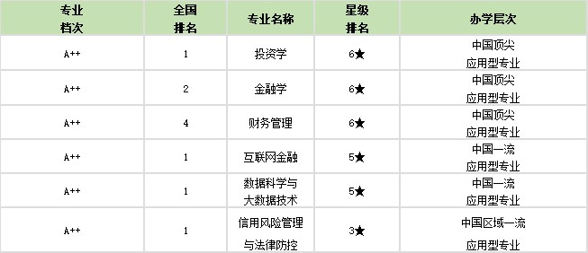 广东前十名民办本科大学中哪所大学值得报考