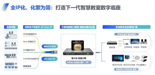 智慧校园新风向：锐捷网络联手北京联合大学管理学院打造创新实验室！