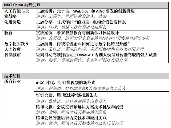 北京InfoComm China 2023高峰会议：解读数字市场的技术及趋势