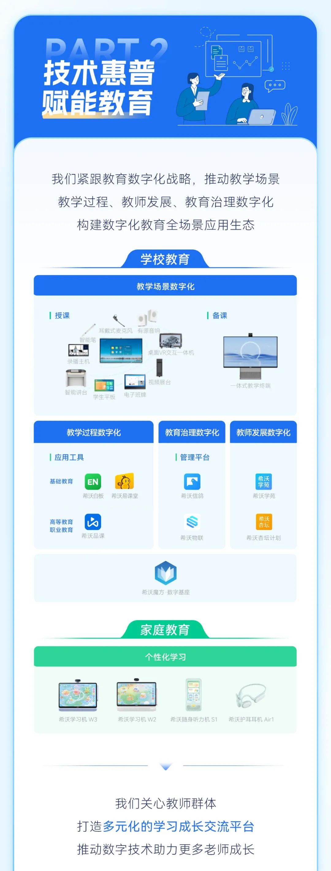 首发｜希沃2022年社会责任报告