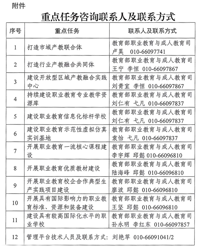 教育部办公厅：加快推进现代职业教育体系建设改革重点任务