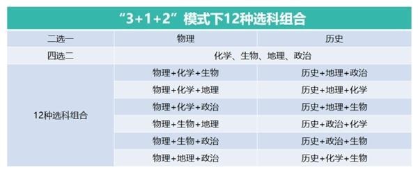 高考报考指导师是什么？ 高考报考指导师靠谱吗？