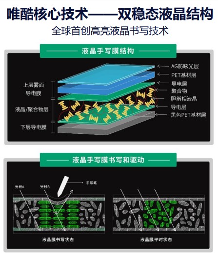 从技术到应用，唯酷无尘黑板引领行业的底气找到了