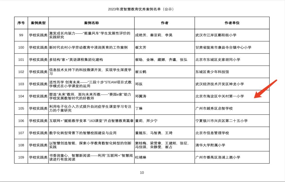 北京市海淀区中关村第一小学获2023年度智慧教育优秀案例