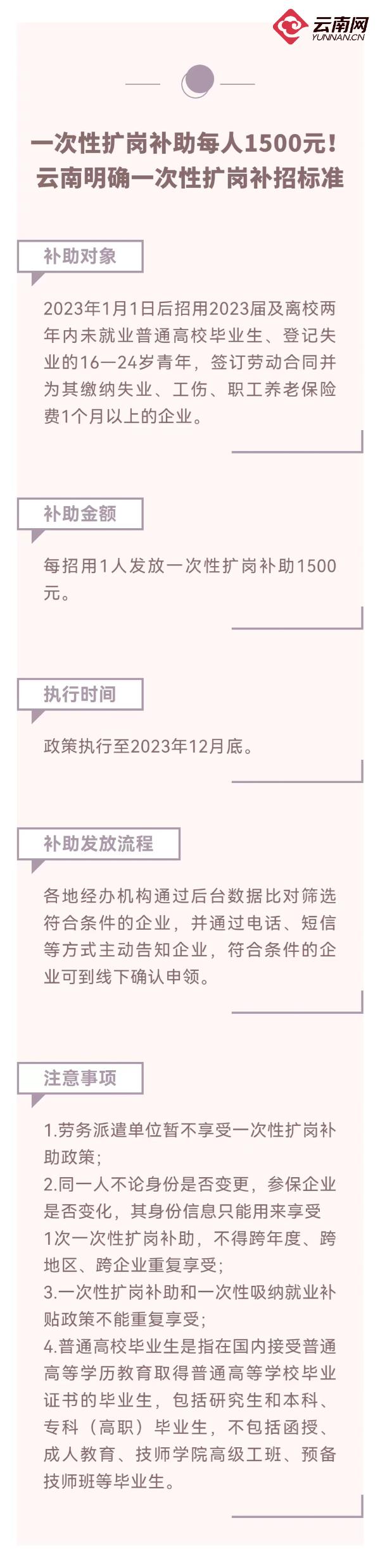 每人1500元！云南明确一次性扩岗补招标准