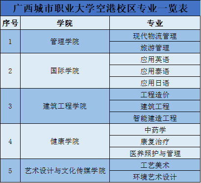 魅力校园，广西城市职业大学