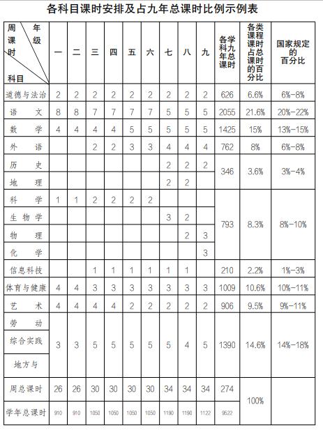 体育课每周保证不少于3课时！湖北出台义务教育课程实施办法