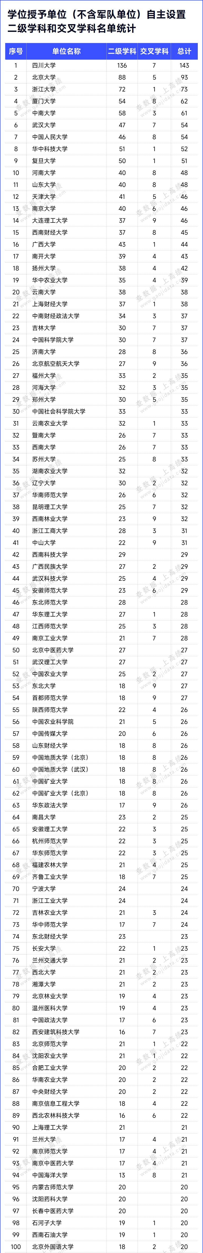 441所高校！教育部公布最新二级学科和交叉学科名单 