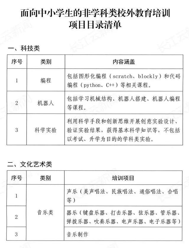 湖北最新通知！这81项被认定为非学科类培训项目