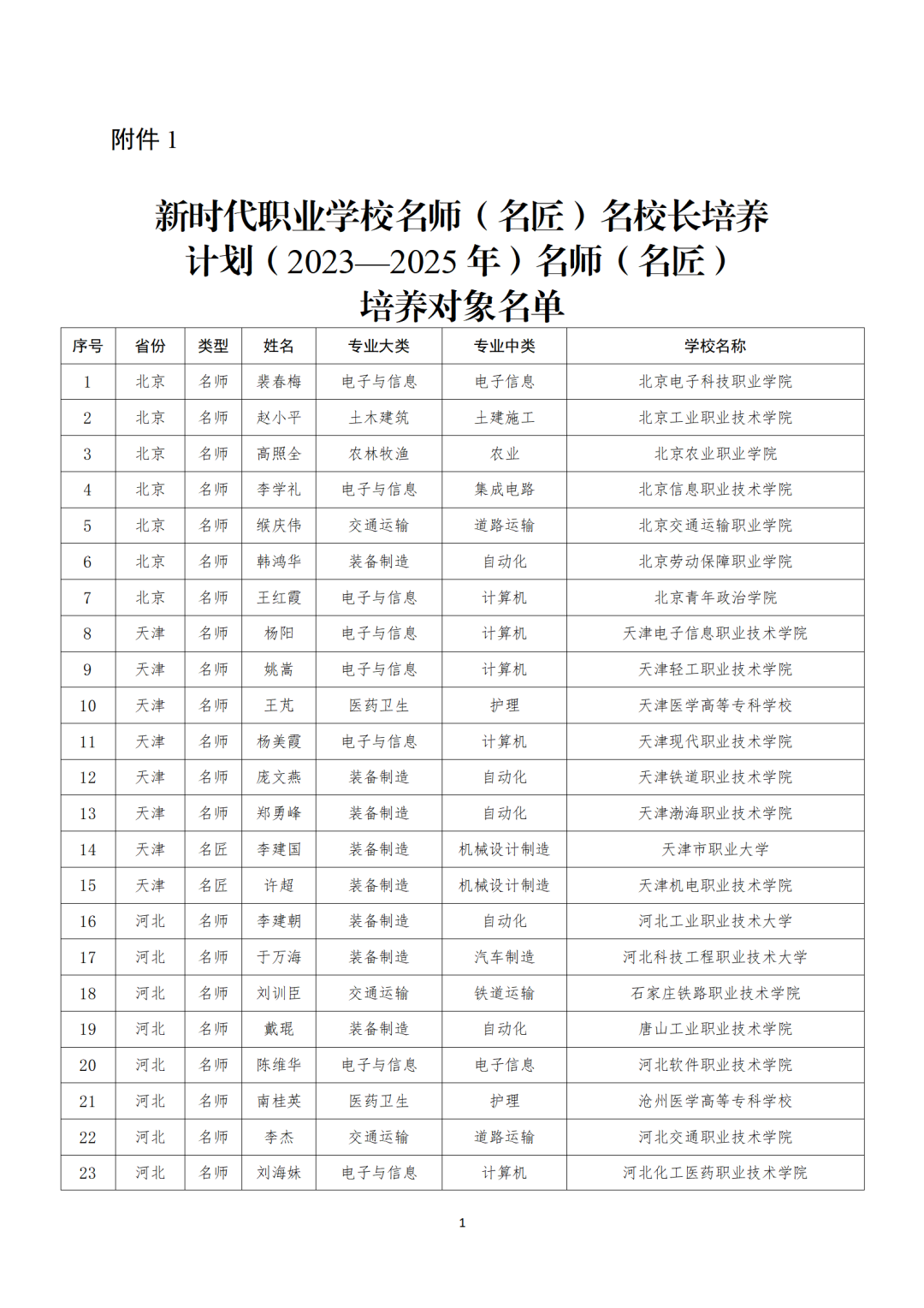 名单公布！他们入选教育部新时代职业学校名师（名匠）名校长培养计划（2023—2025年）