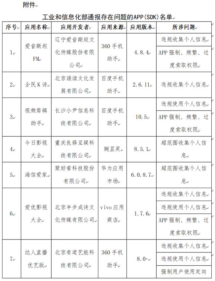 工业和信息化部通报！这22款App侵害用户权益行为