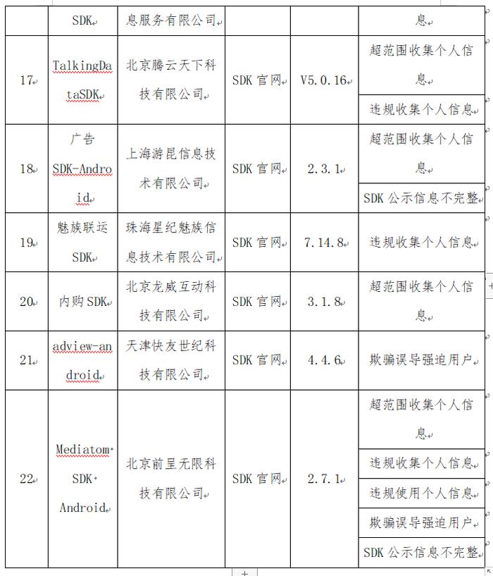 工业和信息化部通报！这22款App侵害用户权益行为