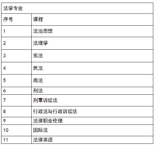 中国政法大学法学与语言课程培养项目