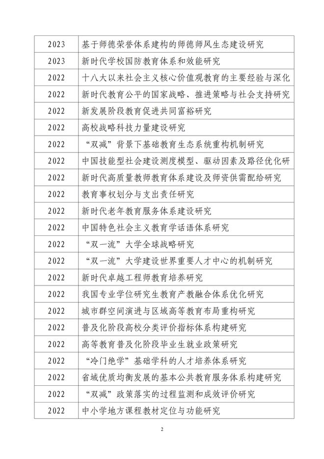 国家社科基金教育学2024年度重大、重点项目选题征集中，来看有哪些要求