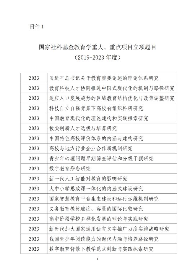 国家社科基金教育学2024年度重大、重点项目选题征集中，来看有哪些要求