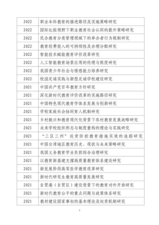 国家社科基金教育学2024年度重大、重点项目选题征集中，来看有哪些要求