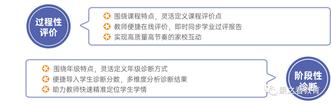 期末季，学生发展核心素养与教师激励评价，原来可以这样做！｜果之教师平台