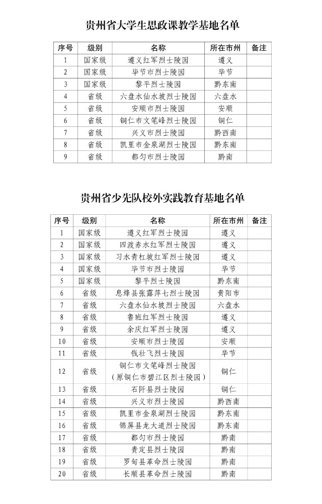 贵州省大学生思政课教学基地暨少先队校外实践教育基地授牌仪式举行