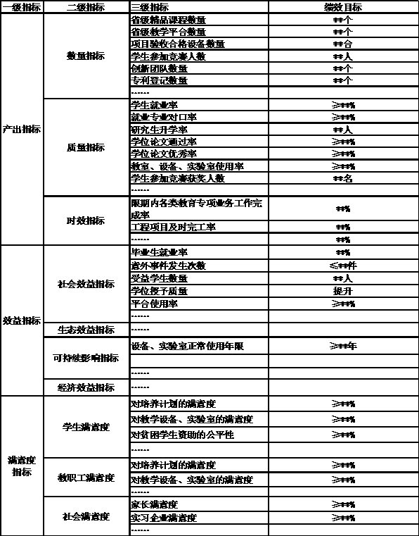 高校全面预算绩效管理优化研究与应对思路