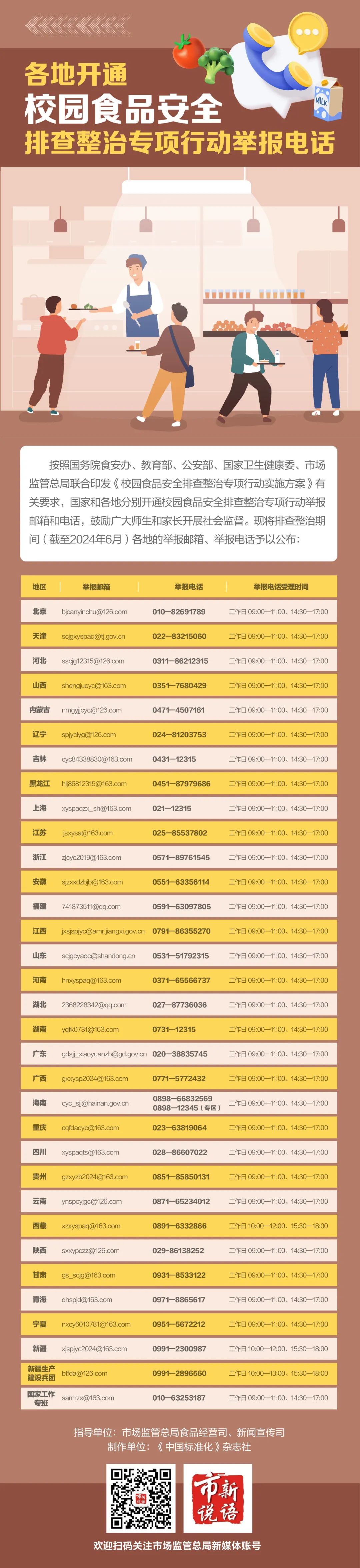 多部门开展为期六个月校园食品安全排查整治，鼓励社会监督