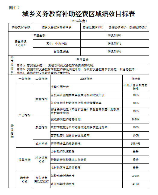 贵港市财政局关于下达2024年城乡义务教育中央和自治区补助经费预算的通知