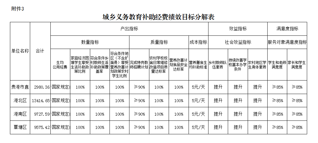 贵港市财政局关于下达2024年城乡义务教育中央和自治区补助经费预算的通知