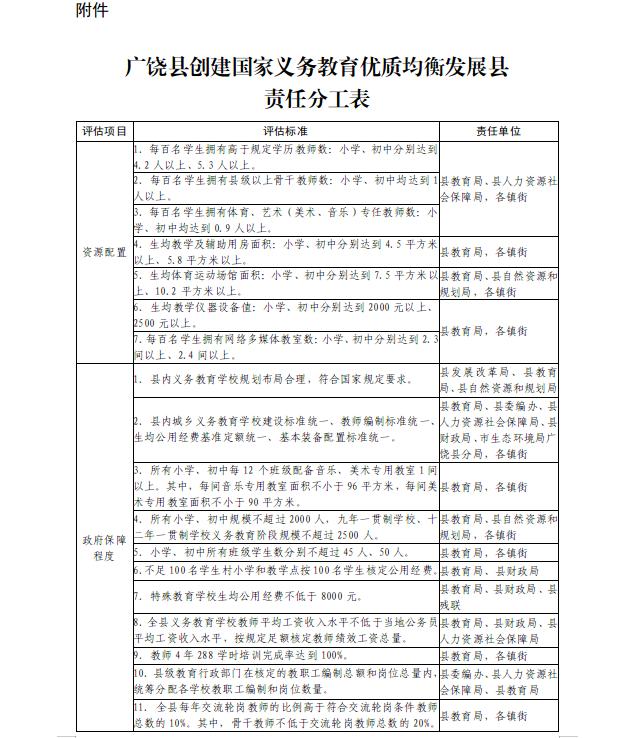 广饶县创建国家义务教育优质均衡发展县实施方案