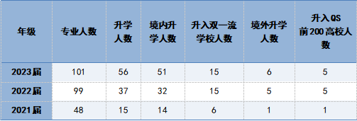 星辰大海，保险可期：山东财经大学保险学院专业介绍