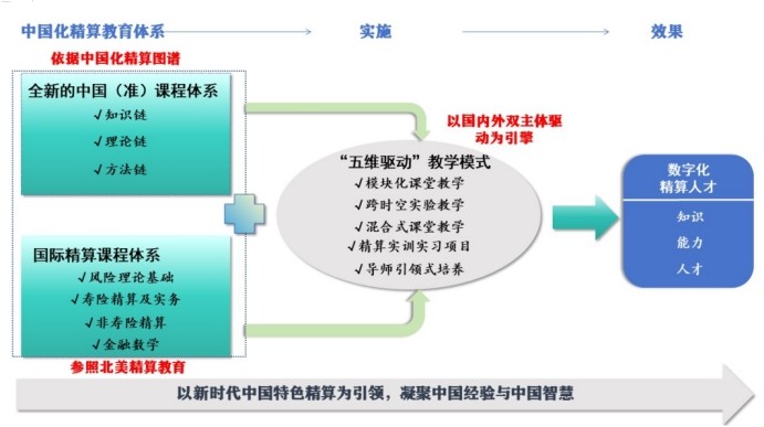 星辰大海，保险可期：山东财经大学保险学院专业介绍