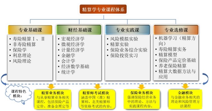 星辰大海，保险可期：山东财经大学保险学院专业介绍