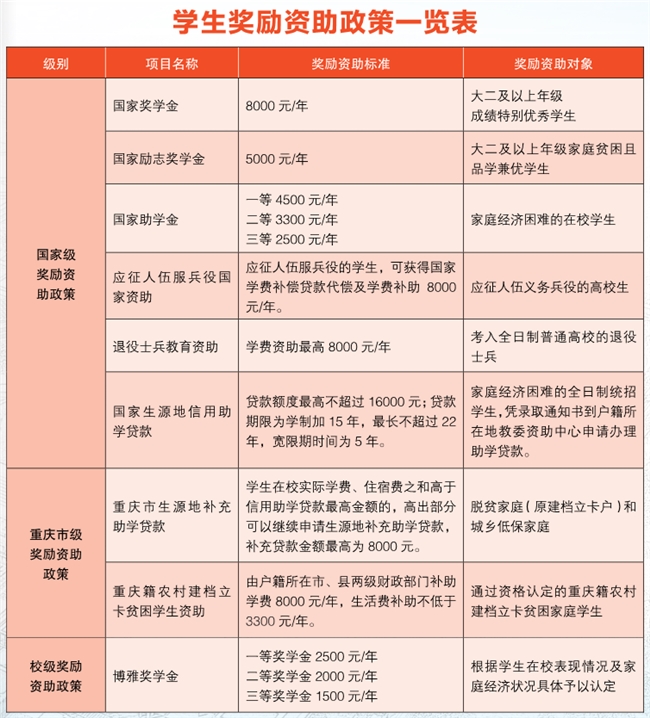 重庆现代制造职业学院：2024年高考志愿填报十问十答