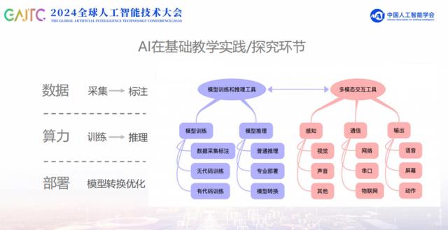 硬件在人工智能基础教育中的角色：机遇和挑战