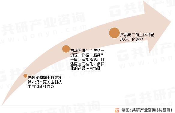 2024年中国教育智能硬件行业发展历程、发展规模及发展趋势分析[图] 