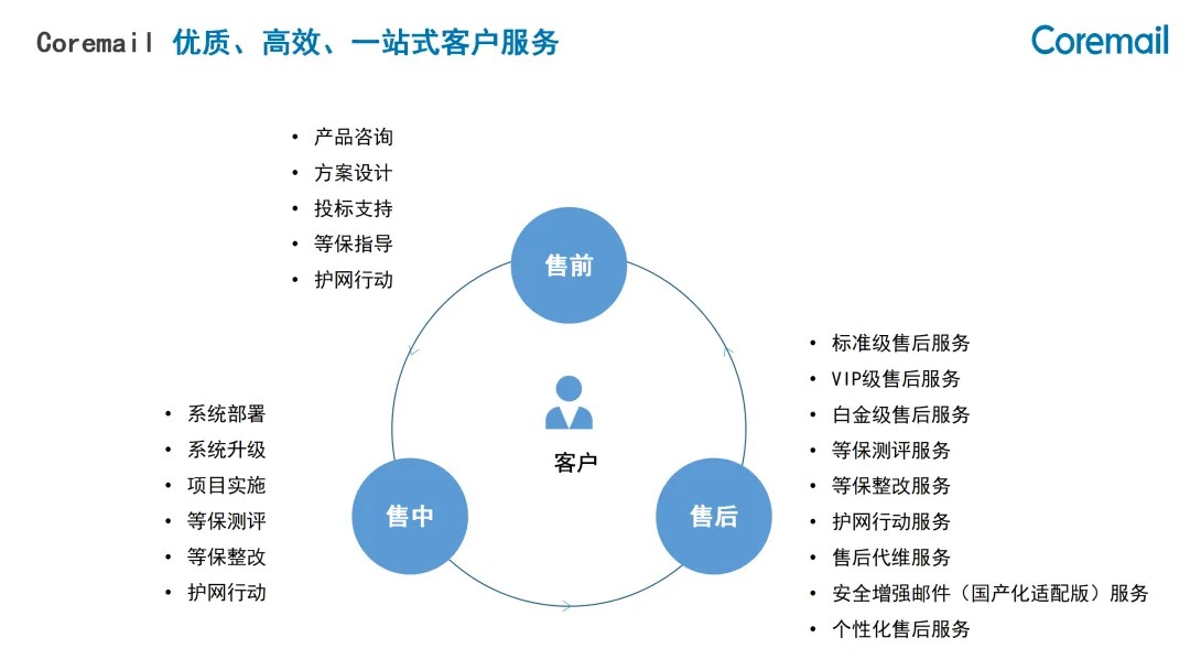 Coremail助力全国首家全栈国产化高校邮箱系统升级