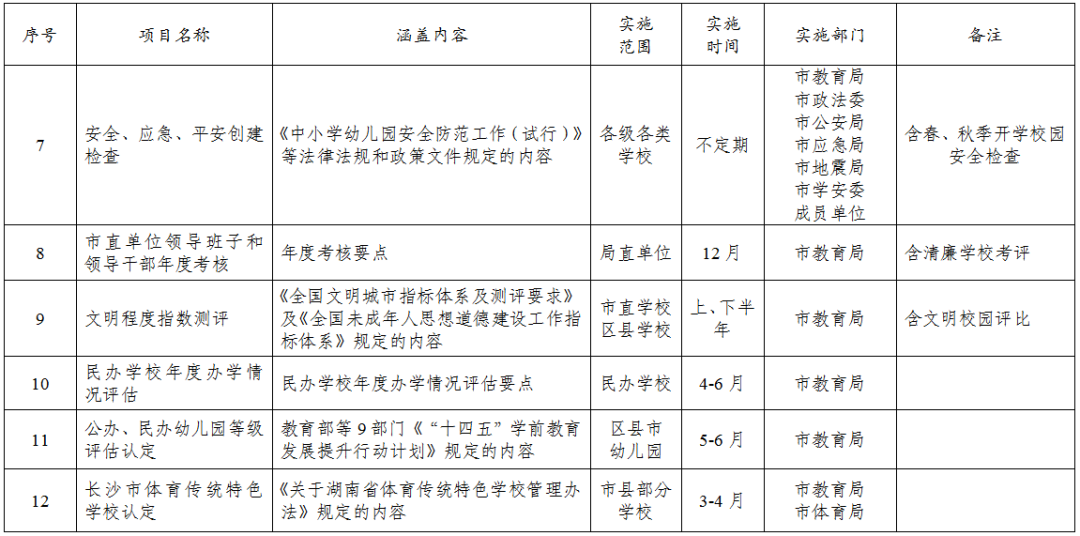 12个准入，19个取消！长沙出台校园减负实招