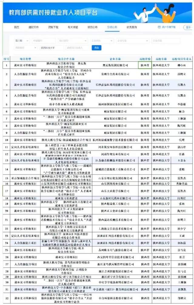 关于就业！教育部公布“重磅”项目名单：陕科大32项获批！