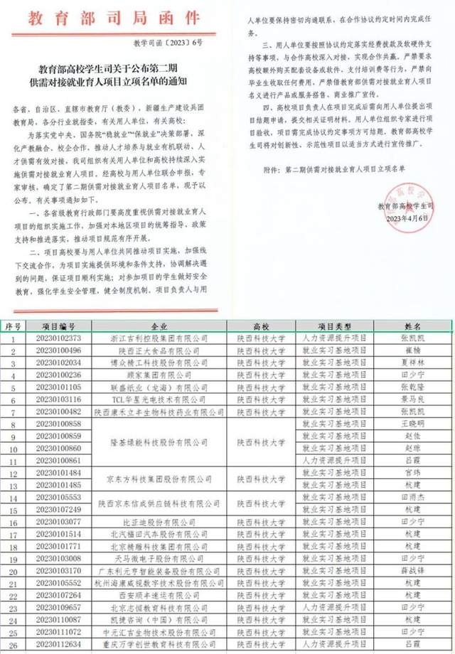 关于就业！教育部公布“重磅”项目名单：陕科大32项获批！