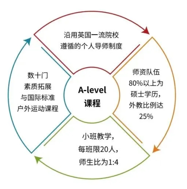 中考后转轨湖北国际学校如何择校？拒绝学生内卷家长焦虑