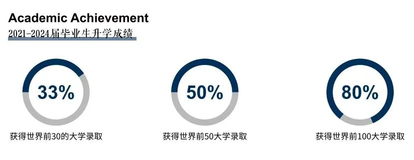 中考后转轨湖北国际学校如何择校？拒绝学生内卷家长焦虑