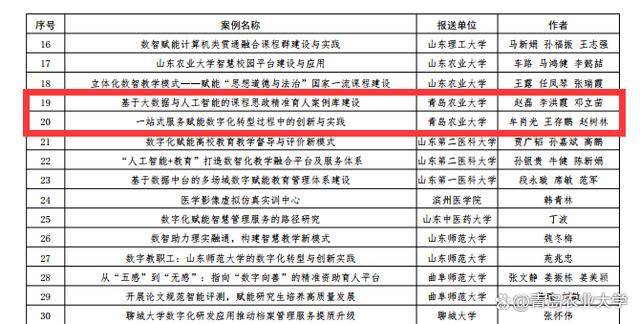 青岛农业大学两案例获评省数字化赋能教育信息化建设与应用典型案例