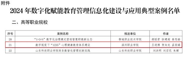 滨州职业学院的《数字视觉下“1235”心理健康教育体系建设》成功入选省级典型案例