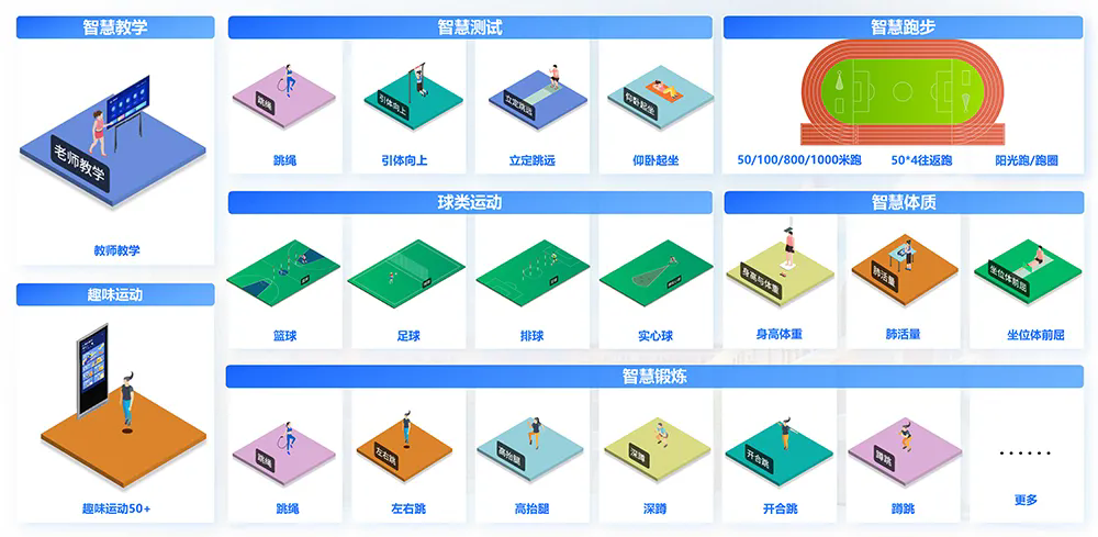 itc AI智慧体育解决方案，让更多学生“AI”上运动！