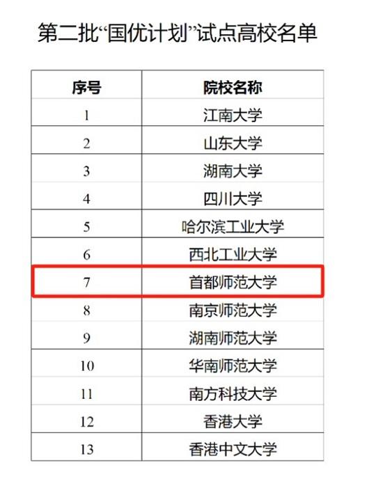 首都师范大学成功入选教育部第二批“国优计划”试点高校